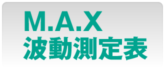 M.A.X波動測定表